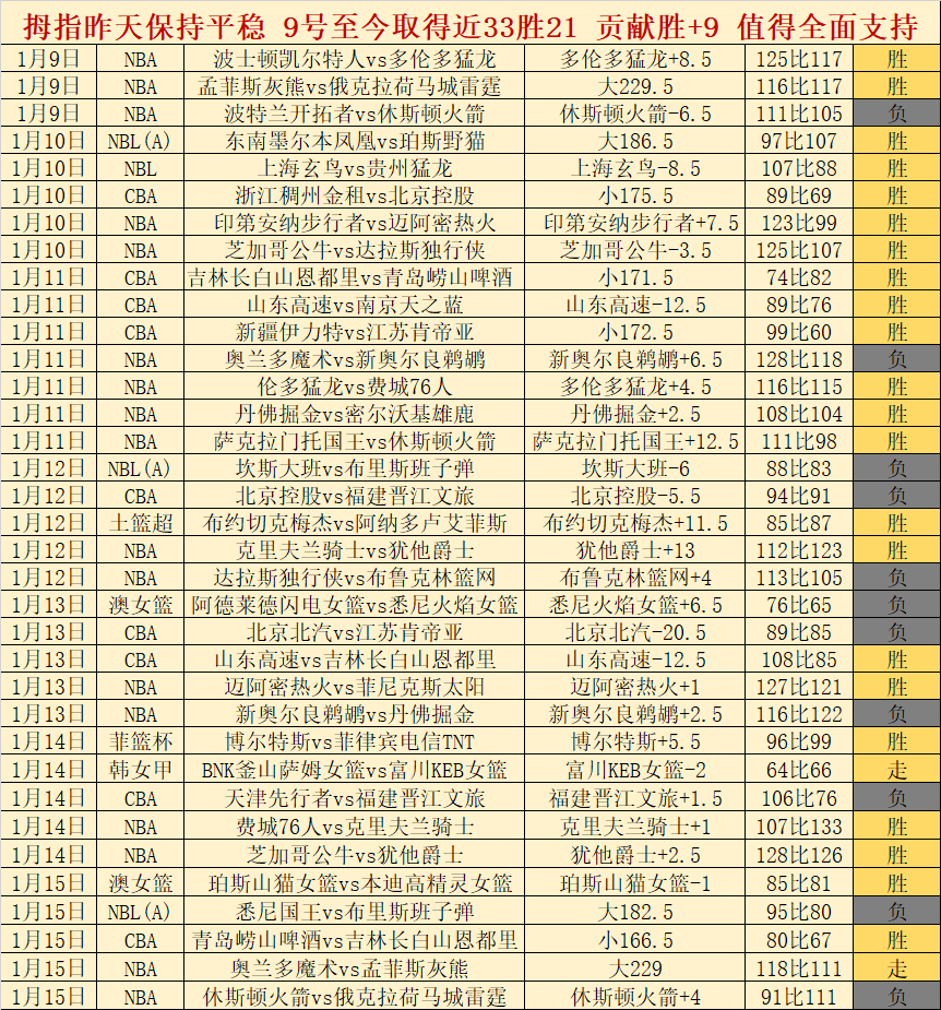 周一,西甲赛事解,马洛卡迎战,JBO竞博官网,JBO竞博官网在线娱乐平台