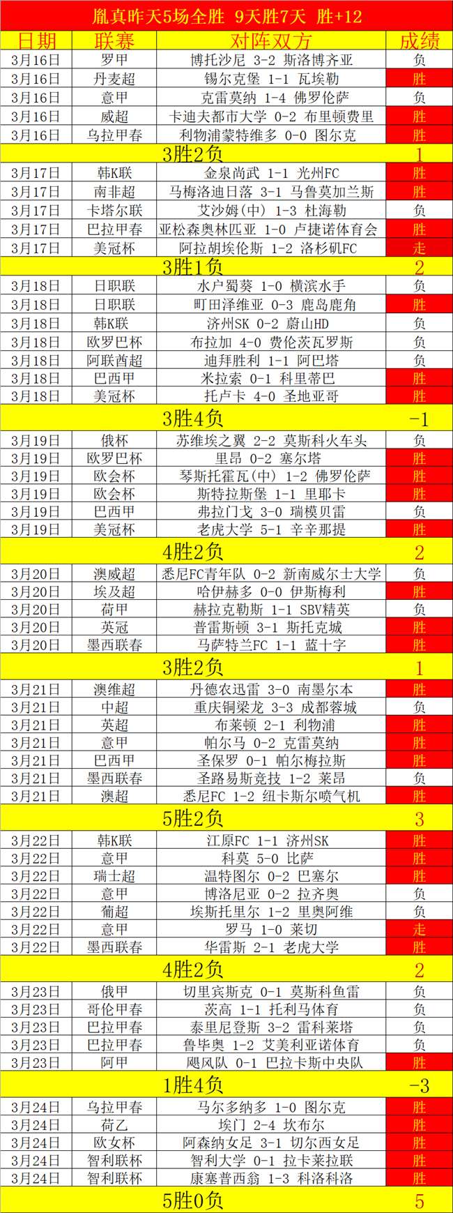 英超本赛季,丢球榜,狼队以,JBO竞博官网,JBO竞博官网在线娱乐平台