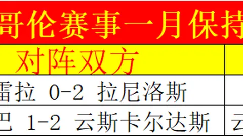 詹皇：季前赛表现未必反映真实实力，目前身体状况处于近十年最佳